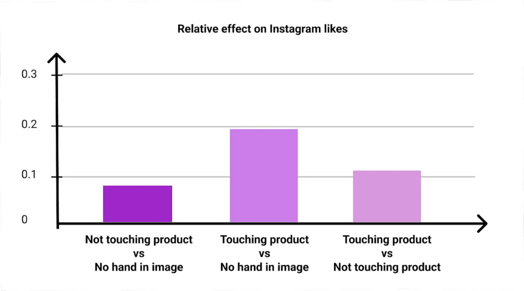 relative effect
