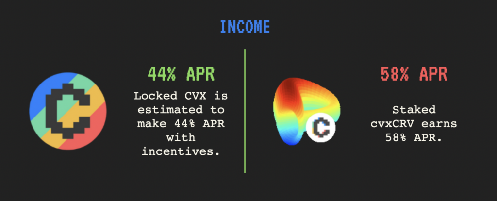 CRV CVX income