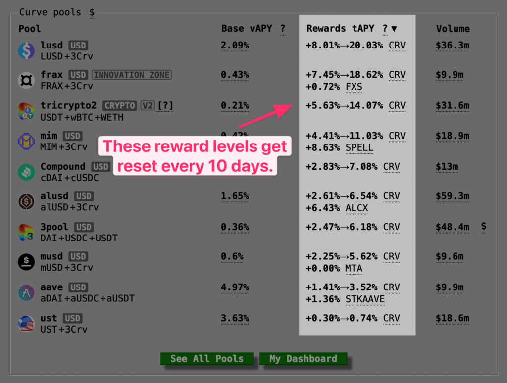 CVX Rewards reset