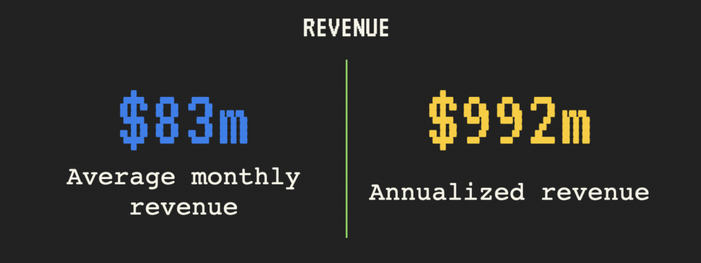 CVX finance revenue