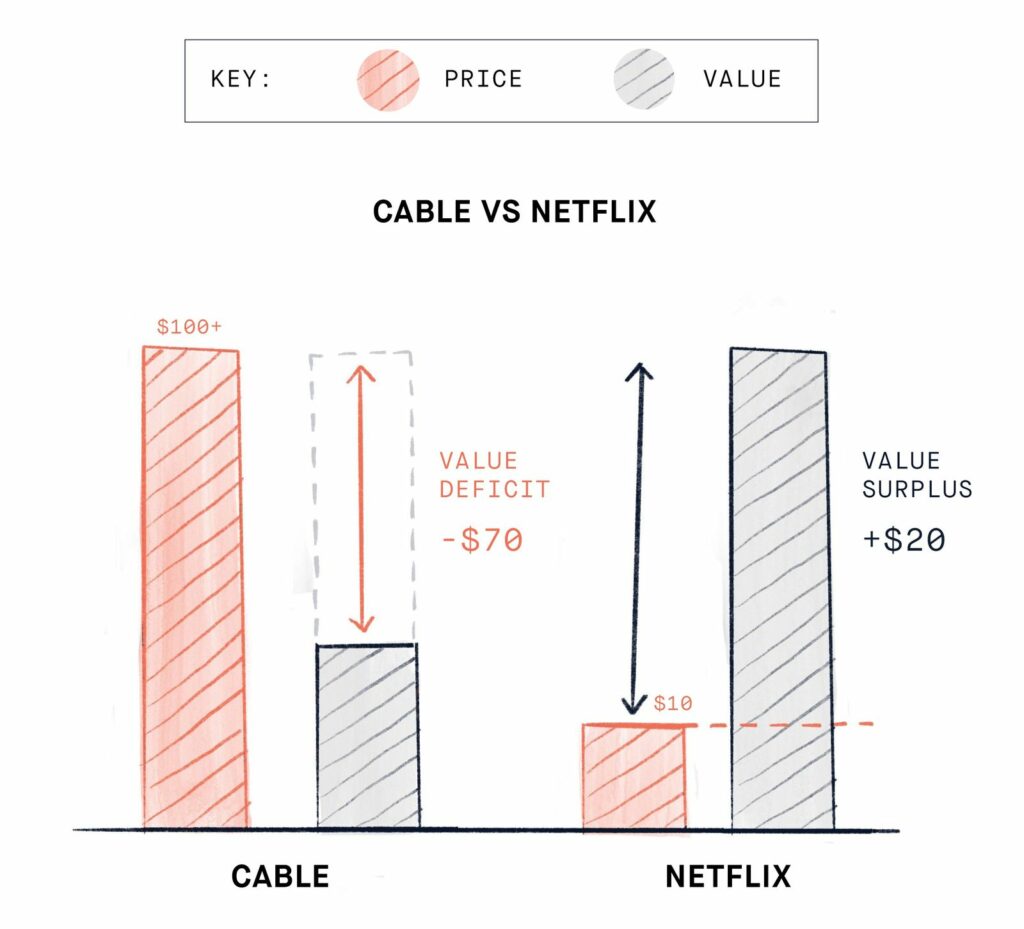 Cable vs Netflix graph