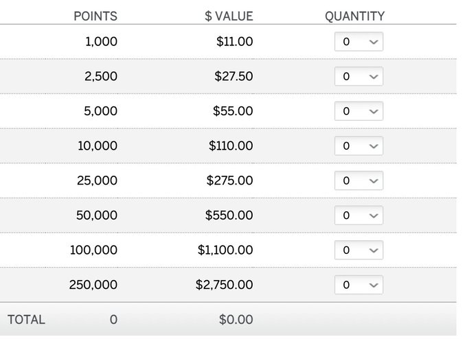 Compound points table