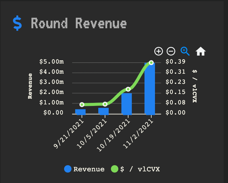 Convex bribes