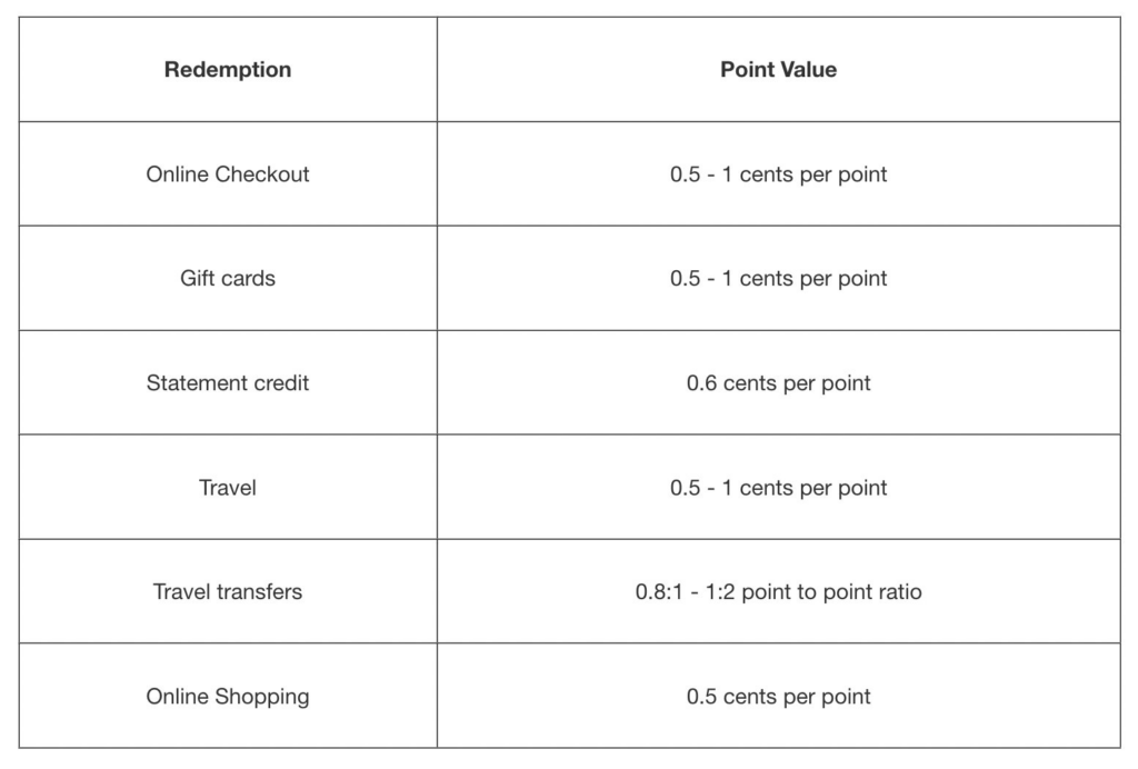 Schwab points redemption table