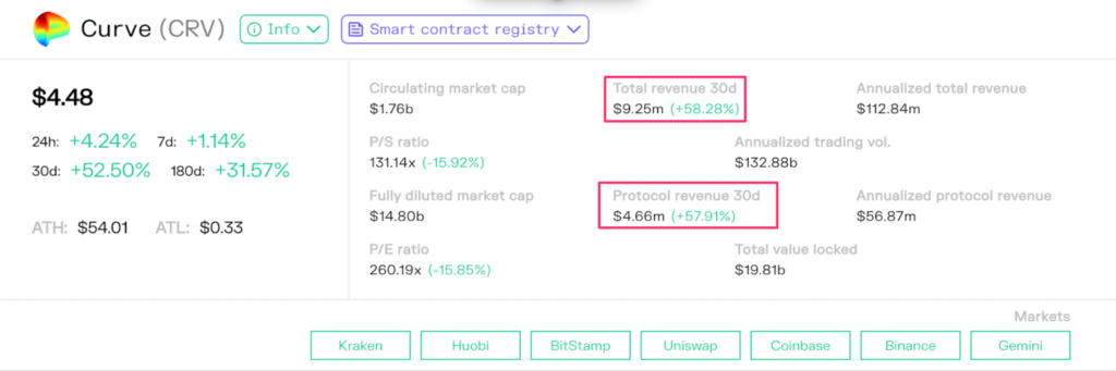 Curve finance info