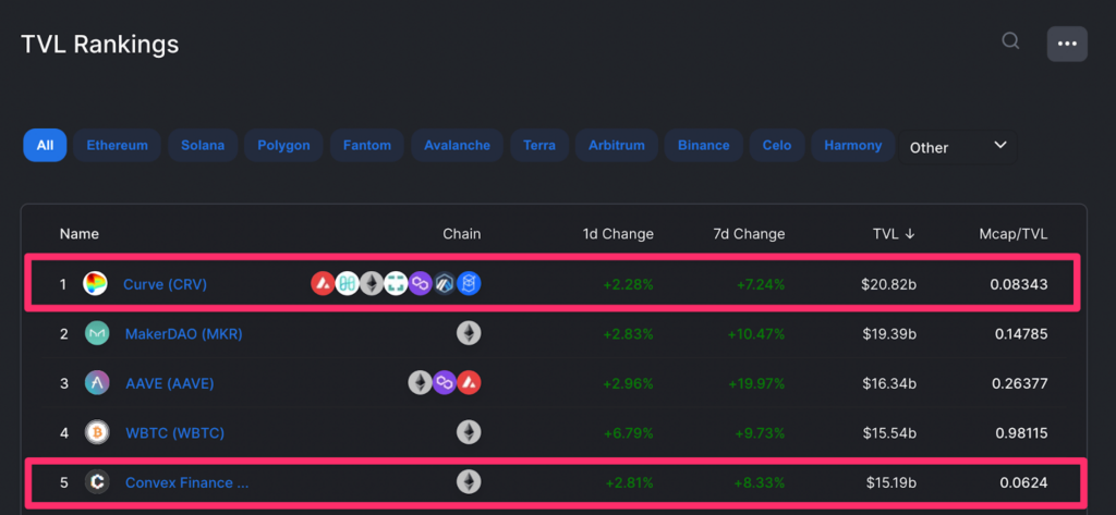 Curve finance ranking