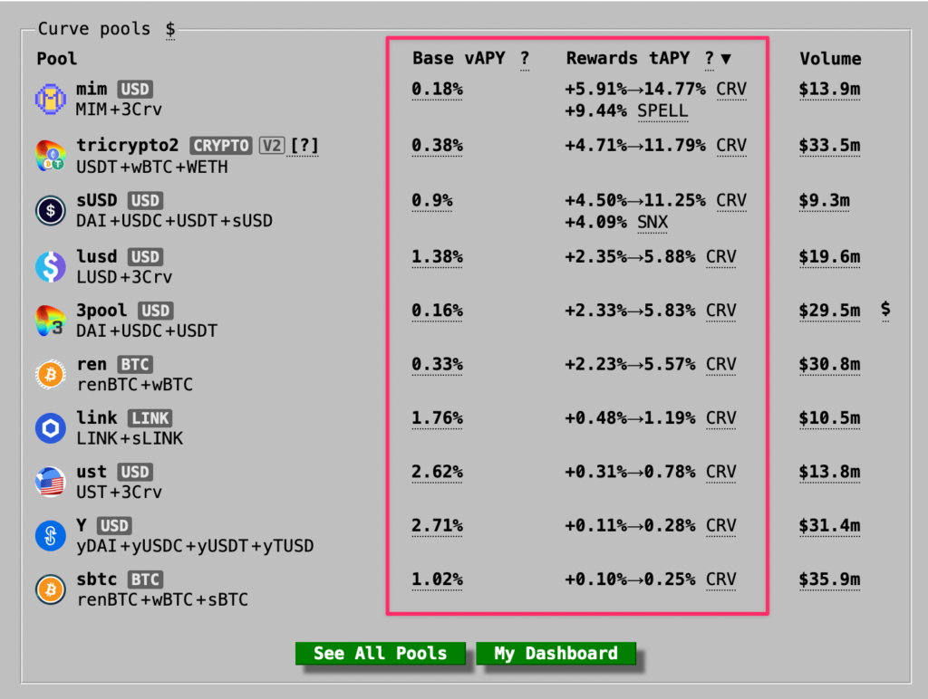 Curve finance voting