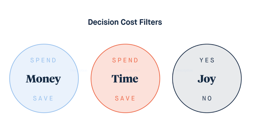 Decision Cost Filters
