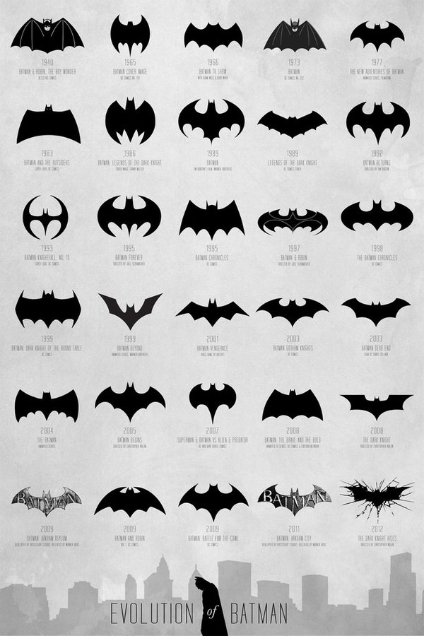 Evolution of Batman