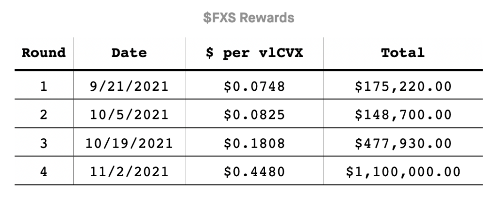 $FXS Rewards