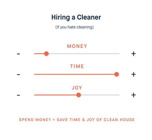 Hiring a Cleaner