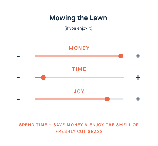 Moving the lawn utopia