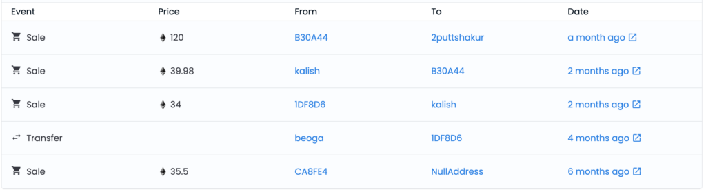 example of NFT sales tracking on opensea