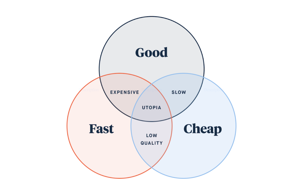 Utopia Venn Diagram