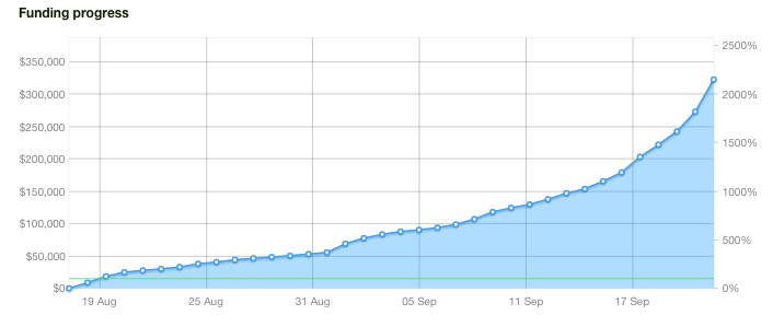 funding progress graph