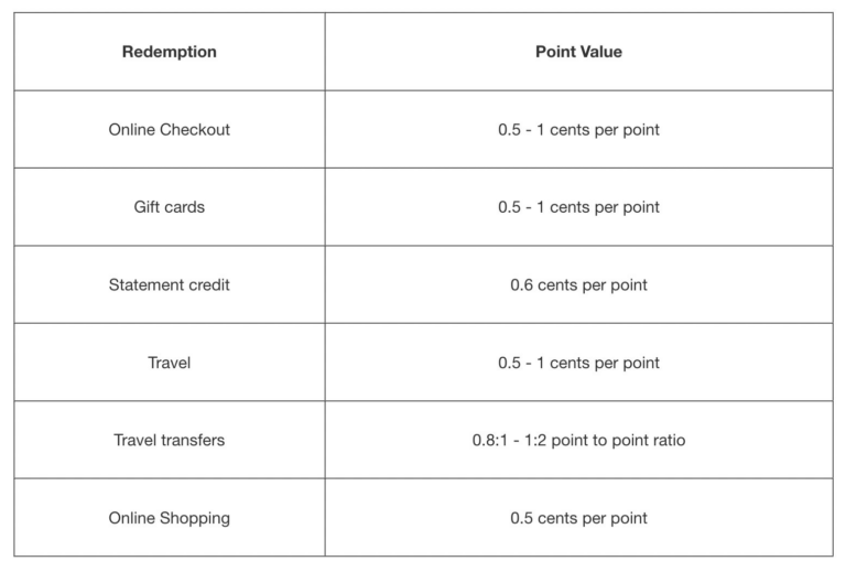 Free stuff! How to leverage your credit cards for maximum rewards