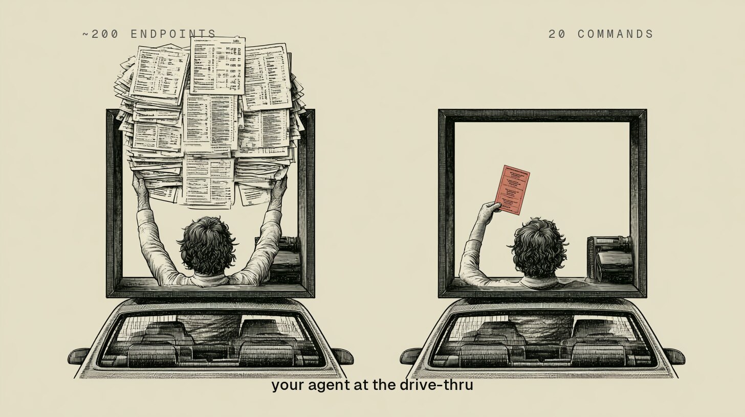 Two figures at two drive-thru windows, framed identically. The left one is buried under a fully unfolded twelve-page menu, arms full of paper. The right one holds a single small card with a short list of items. Eyebrow labels read 'about 200 endpoints' on the left and '20 commands' on the right.